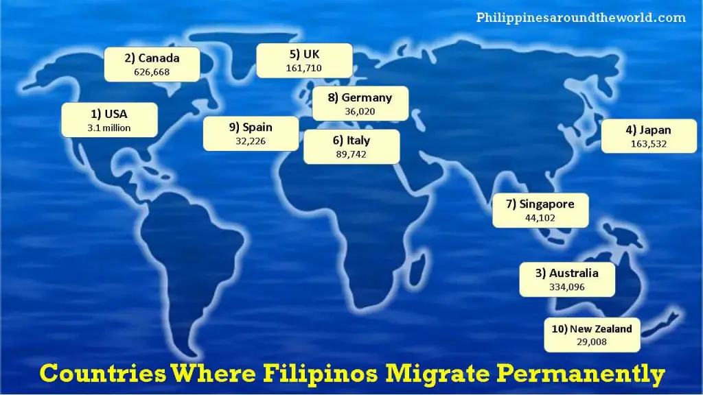 how to migrate in australia from philippines